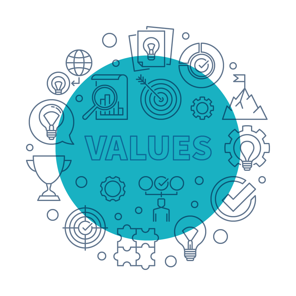 core-values